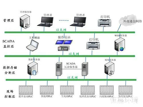 實驗室自動化控制系統(tǒng)2